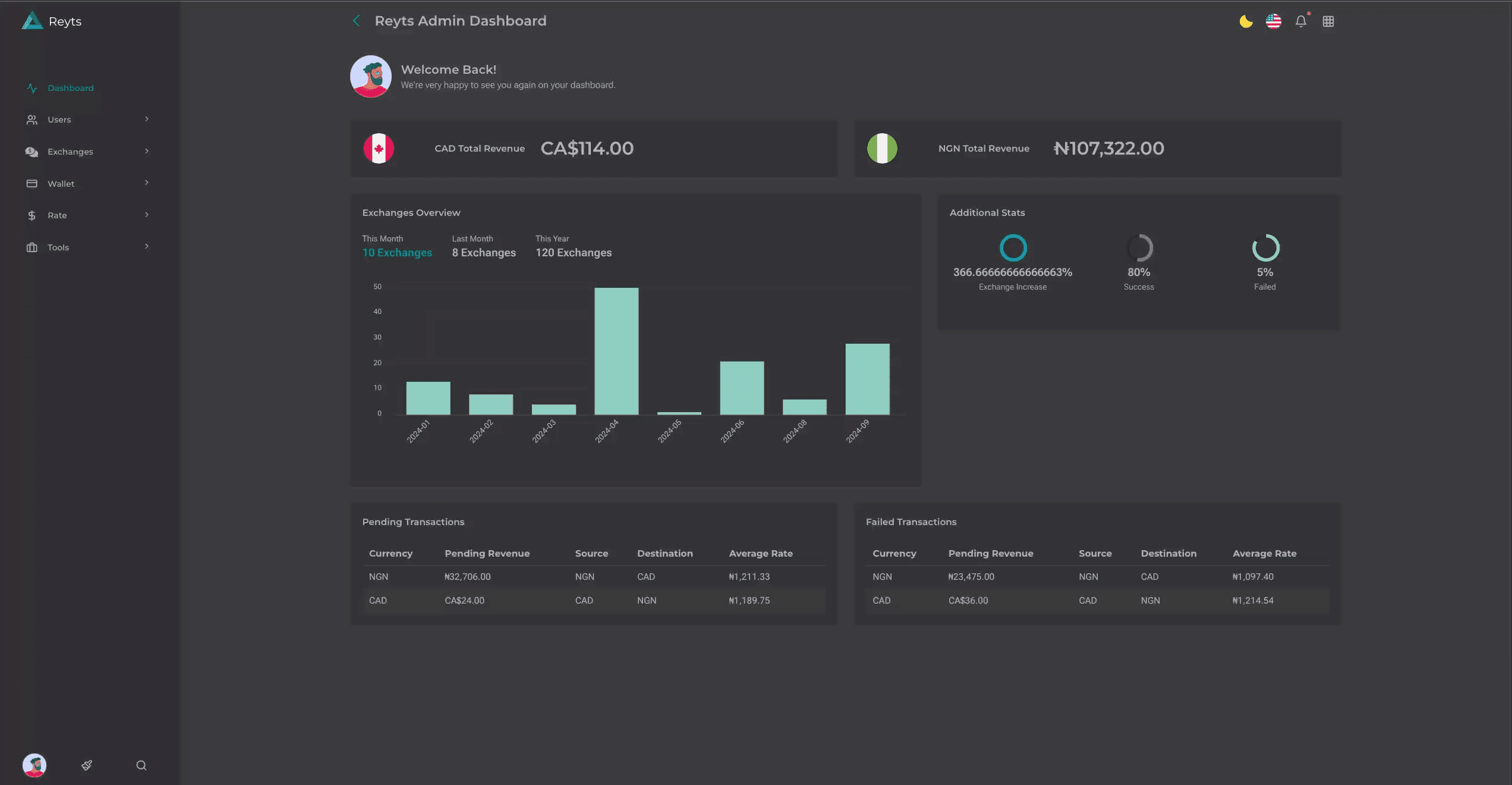 Fullstack Dashboard App